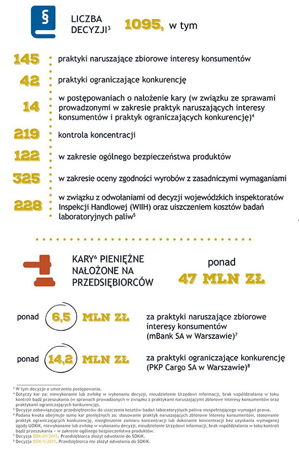 Sprawozdanie 2015 - infografika