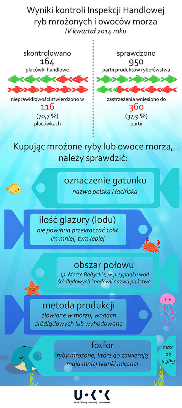 Infografika