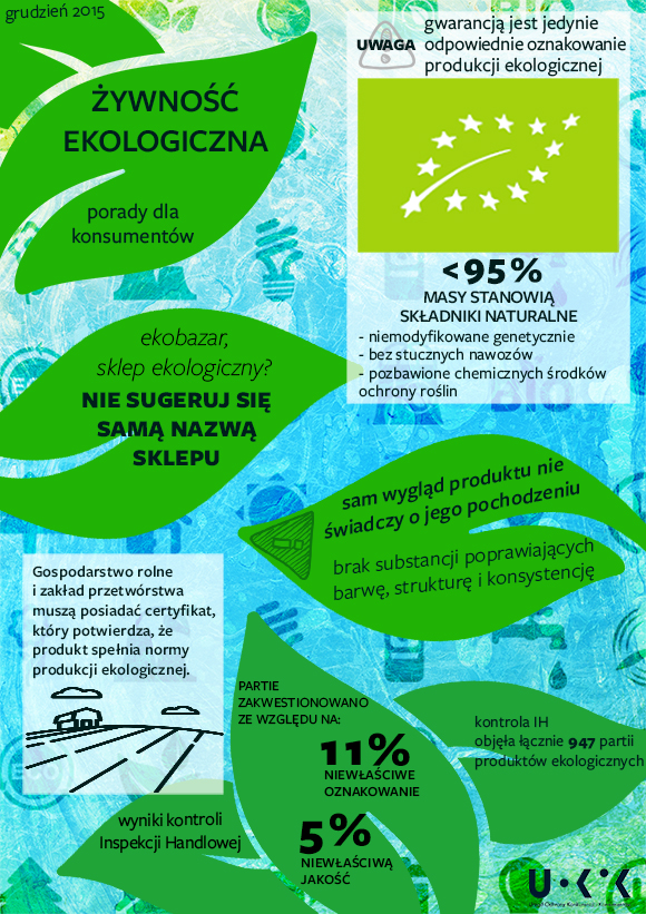 Infografika - Żywność ekologiczna